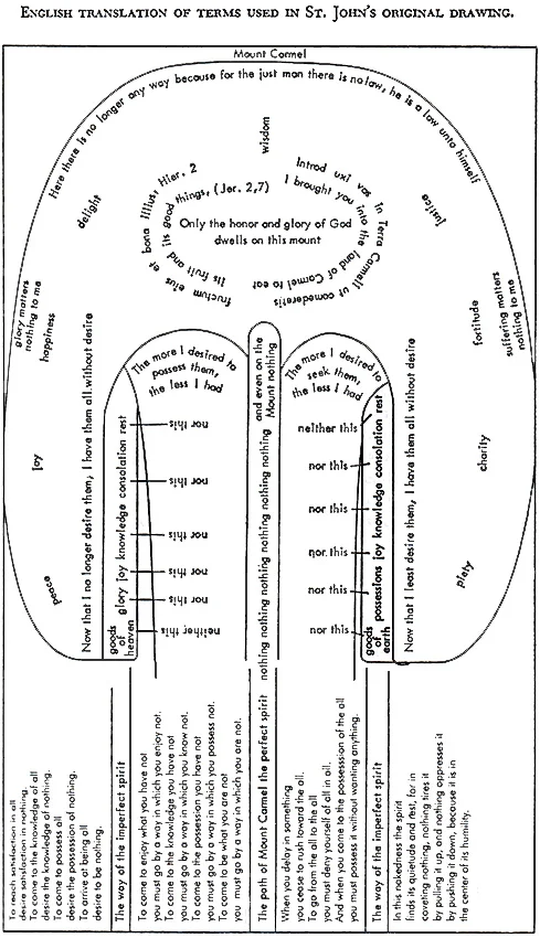 The Ascent of Mount Carmel